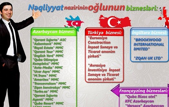 nazir-oglunun-transmilli-biznes-sebekesi-