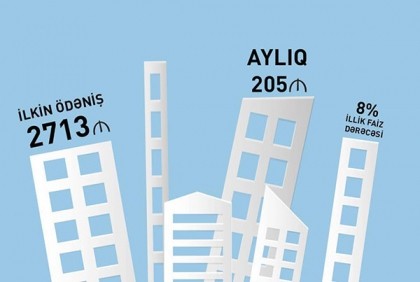 yeni-ipoteka-sertlerile-isti-teklifler-