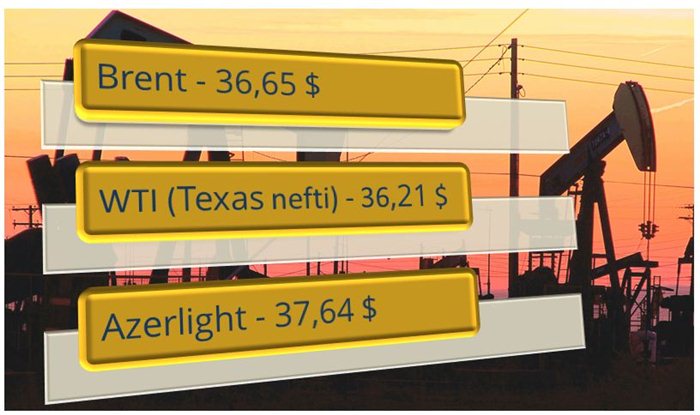 neftin-qiymeti-uzuasagi-gedir