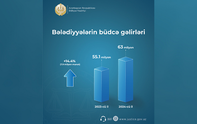 belediyye-gelirlerinin-artirilmasi-uzre-musbet-neticeler-elde-olunub