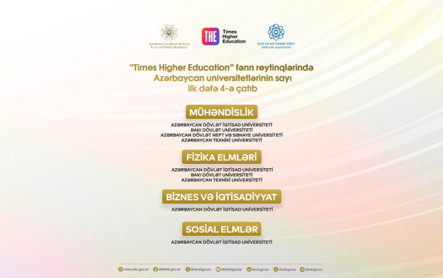 4-azerbaycan-universiteti-the-nin-2026-fenn-reytinqlerinde-yer-alib