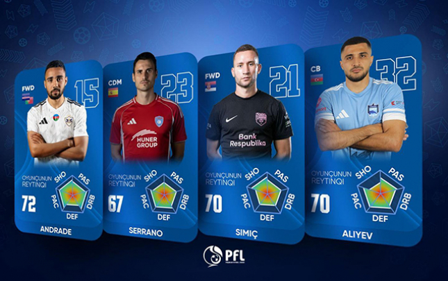 azerbaycan-cempionatinin-yayim-keyfiyyeti-artirilacaq