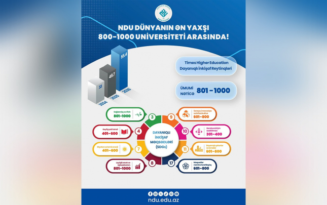 naxcivan-dovlet-universiteti-dunyanin-en-yaxsi-top-800-1000-universiteti-arasinda