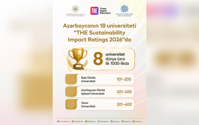 azerbaycan-universitetleri-beynelxalq-reytinqlerde-ugurlarini-davam-etdirir