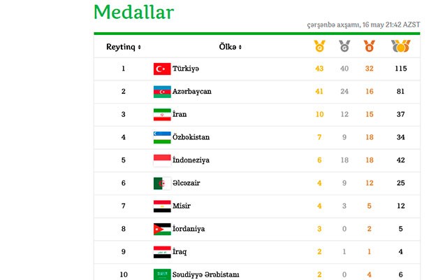 81-medalla-ikinciyik