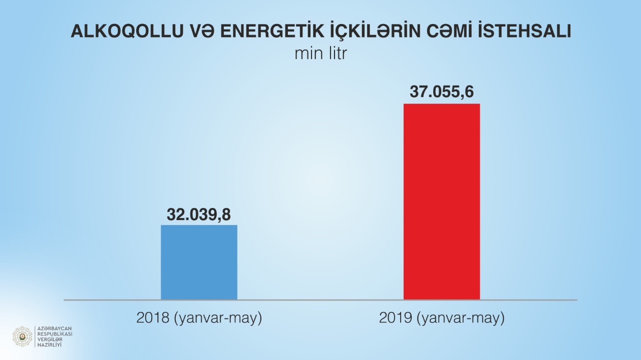 5-ayin-neticeleri-aciqlandi