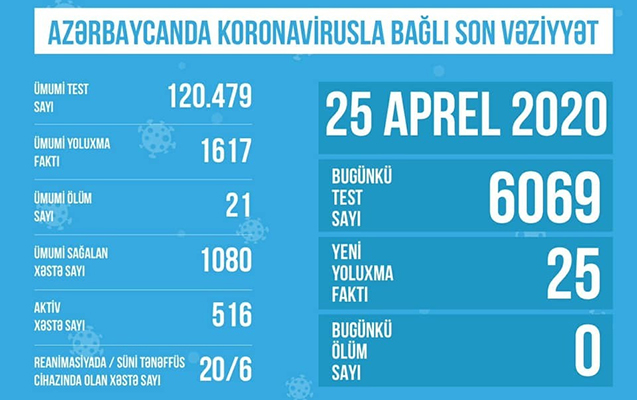 bu-gun-6-minden-cox-test-aparilib