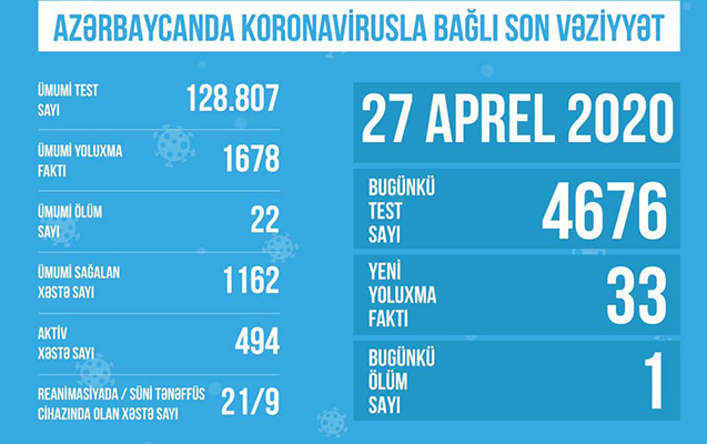 azerbaycanda-koronavirusla-bagli-son-veziyyet