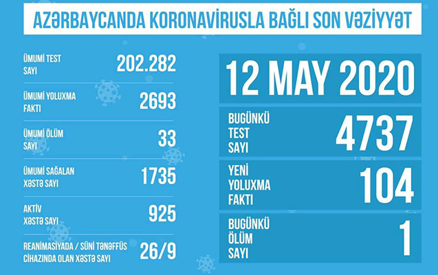 azerbaycanda-koronavirusla-bagli-son-veziyyet
