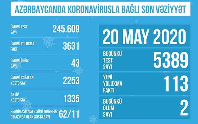 azerbaycanda-koronavirusla-bagli-son-veziyyet