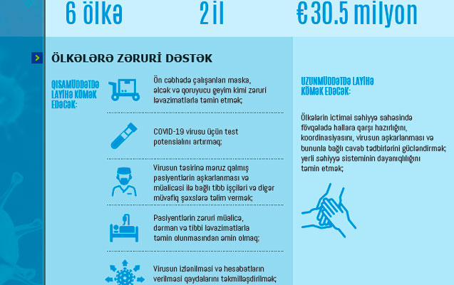 30-milyon-avroluq-layiheye-azerbaycanda-da-start-verildi