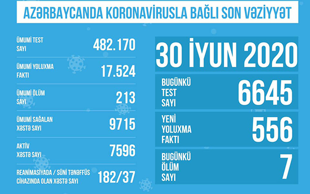 yoluxan-xestelerden-necesi-reanimasiyadadir