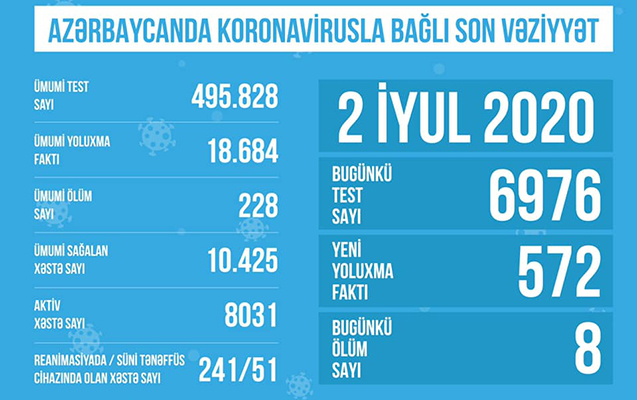 reanimasiyada-olan-xestelerin-sayi-artib