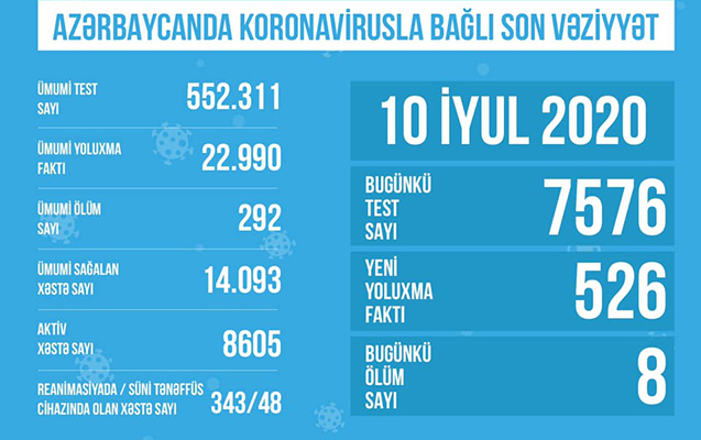koronavirusdan-sagalanlarin-sayi-14-mini-otdu