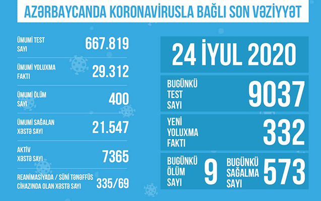 reanimasiyada-olan-xestelerin-sayi-aciqlandi