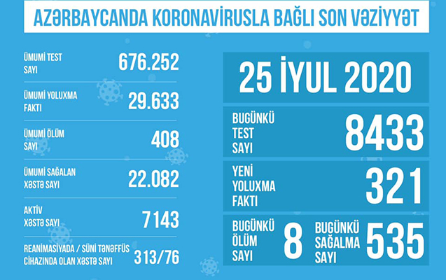 reanimasiyadaki-xestelerin-sayi-aciqlandi