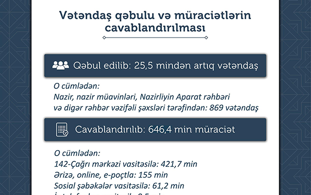 nazirlik-birinci-yarimilde-qebul-edilen-vetendaslarin-statistikasini-aciqladi