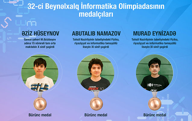 Şagirdlərimiz Beynəlxalq İnformatika Olimpiadasından 3 medal qazandı
