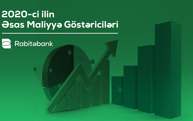 rabitebank-2020-ci-ili-12-artimla-basa-vurub