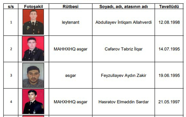 mn-itkin-hesab-olunan-herbcilerin-siyahisini-yeniledi