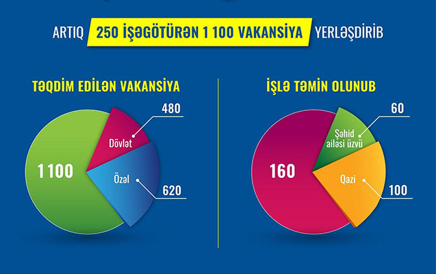mesgulluq-marafonuna-qosulanlarla-bagli-statistika-aciqlandi