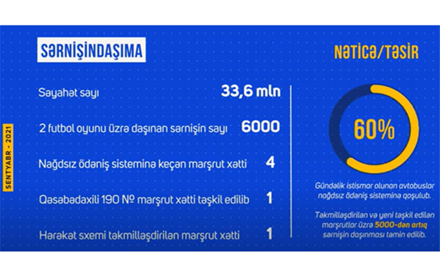 bna-nin-sentyabr-fealiyyetinin-icmali
