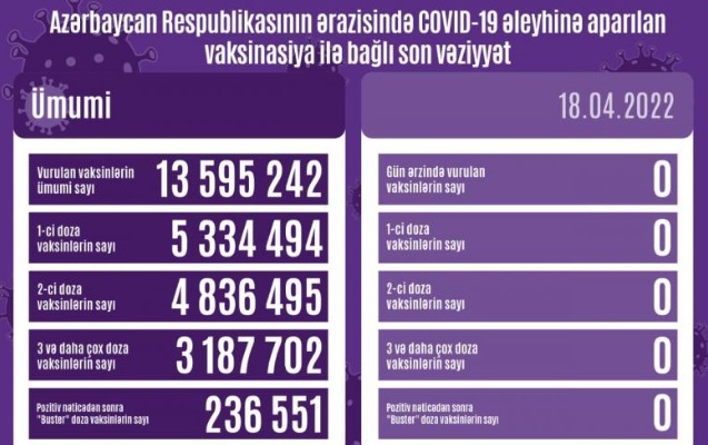 son-sutkada-vaksin-vurulmayib