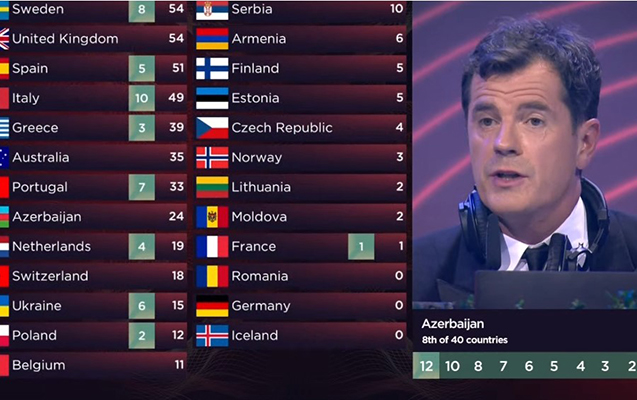 final-gecesi-ne-bas-verib