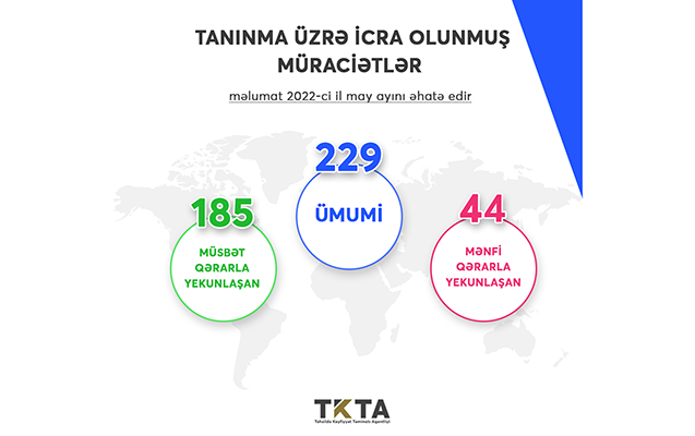 xaricde-tehsil-alan-44-neferin-diplomu-taninmadi