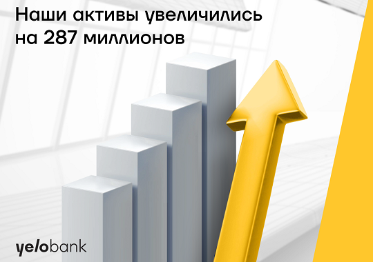 Активы Yelo Bank выросли на 287 млн. манатов
