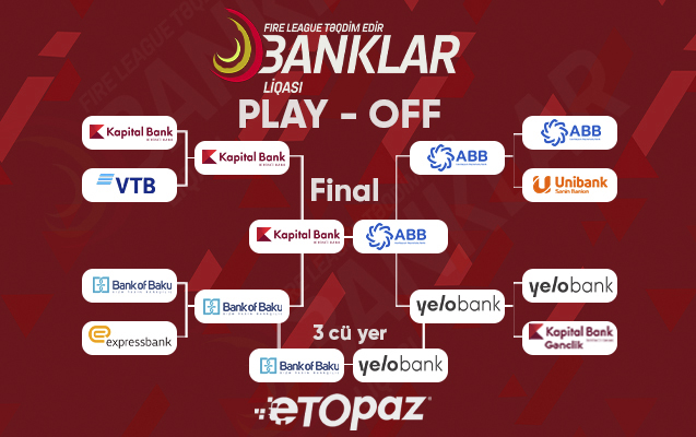 banklar-liqasinda-finalcilar-mueyyenlesdi