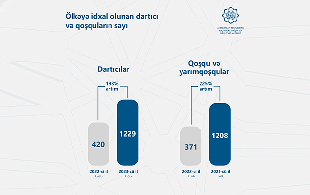 azerbaycana-idxal-olunan-tir-ve-qosqularin-sayi-keskin-artib