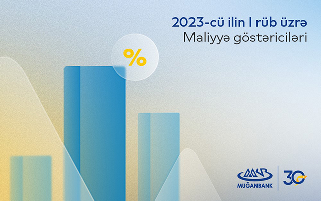 muganbank-2023-cu-ilin-birinci-rubu-uzre-maliyye-neticelerini-aciqlayib