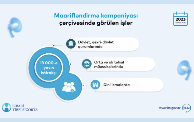 icbari-tibbi-sigorta-ile-bagli-171-maariflendirme-tedbiri-kecirilib