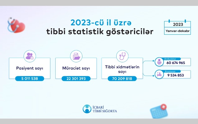 oten-il-ehalinin-52-i-icbari-tibbi-sigortadan-yararlanib