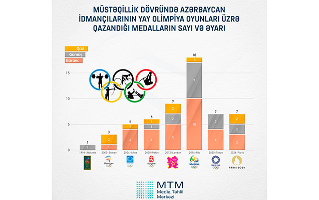 yay-olimpiya-oyunlari-ile-bagli-gostericilerin-tehlili