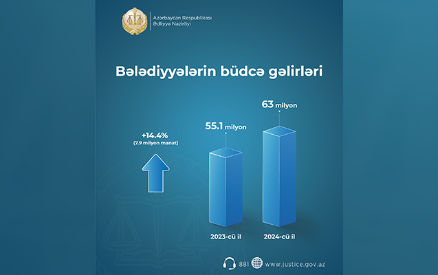 belediyye-gelirlerinin-artirilmasi-uzre-musbet-neticeler-elde-olunub