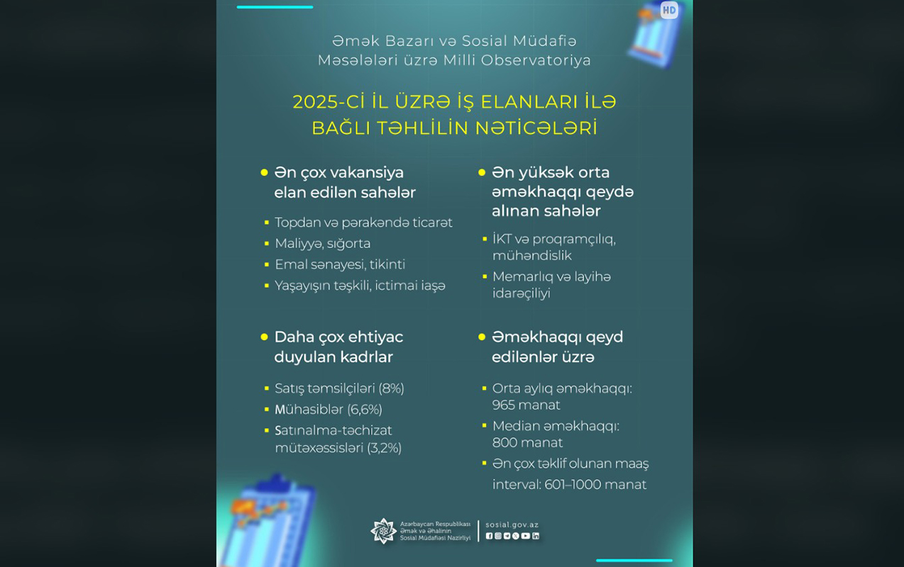 Bu il ən çox tələb olunan peşələr bunlardır