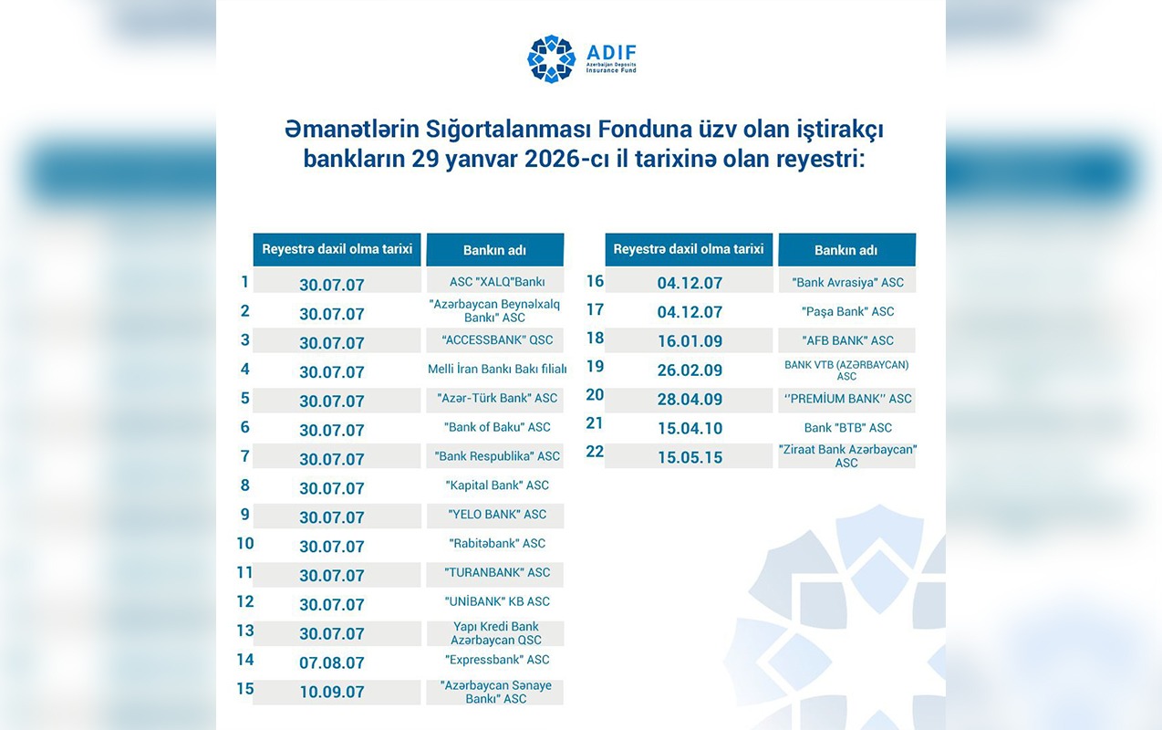 emanetlerin-sigortalanmasi-fonduna-uzv-banklarin