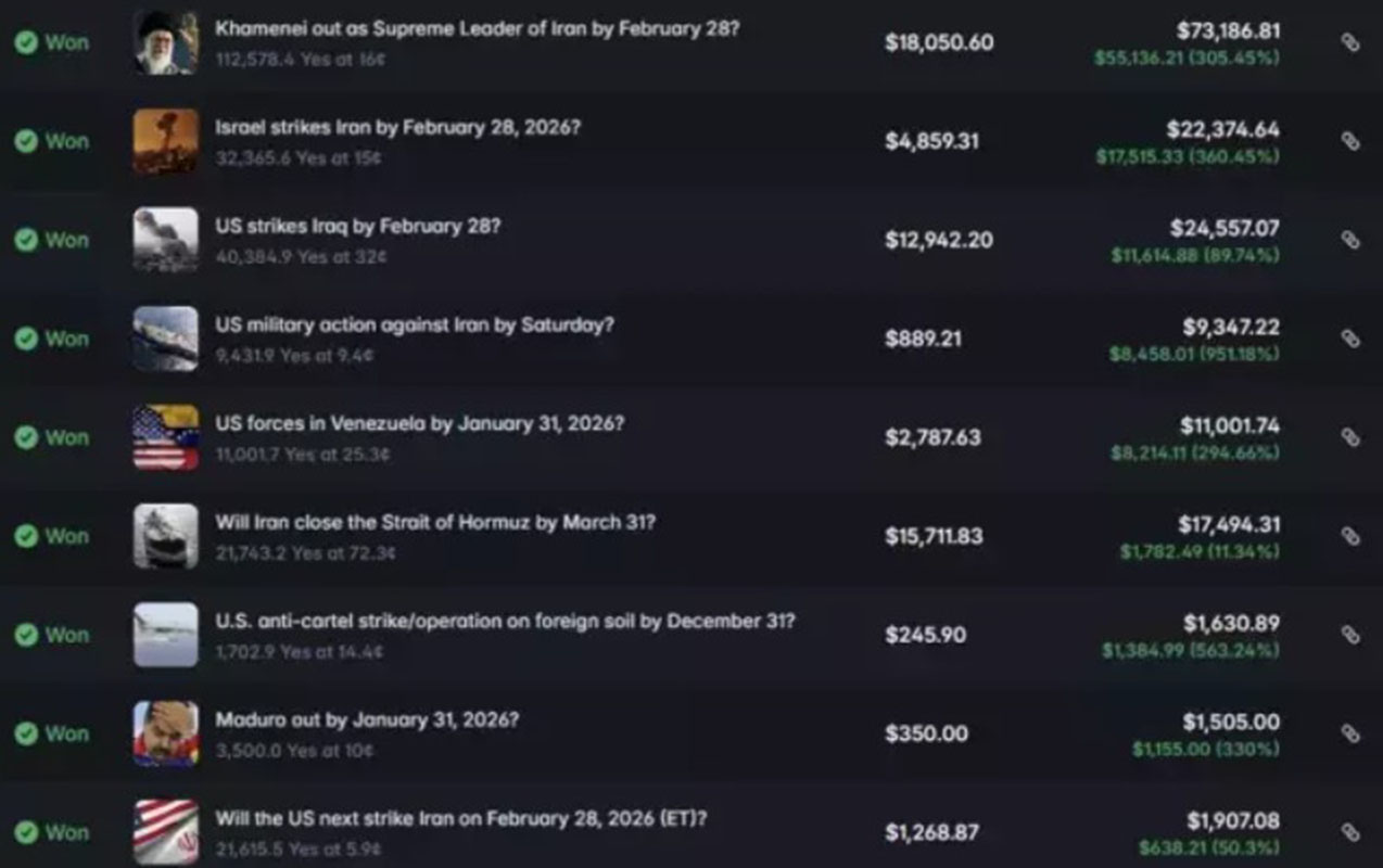 muharibe-uzerinden-qumar-oynayirlar