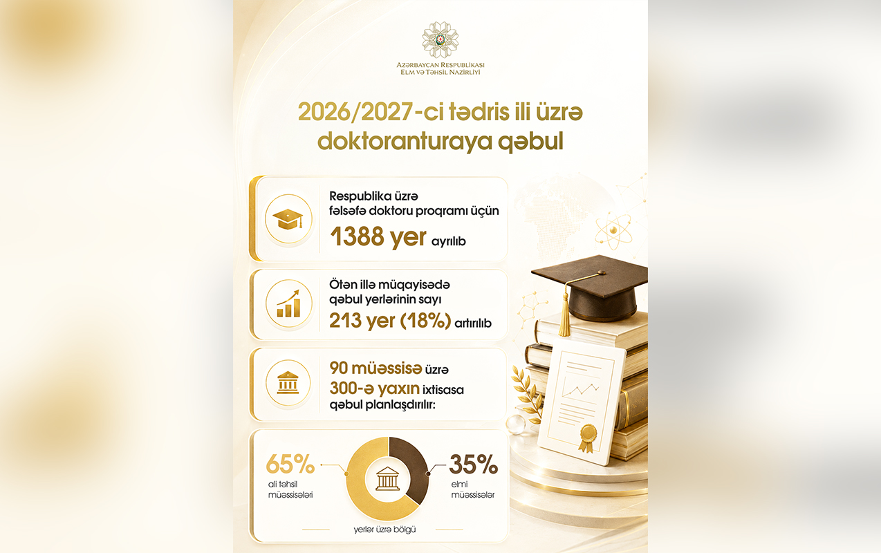 sabah-proqrami-cercivesinde-felsefe-doktoru-hazirligi