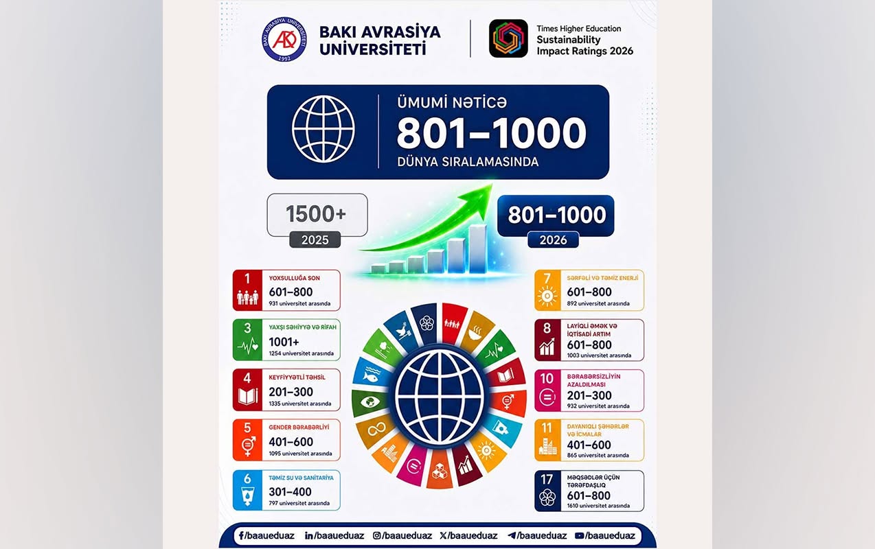baau-dunya-universitetleri-arasinda-801-1000-araliginda-yer-alib