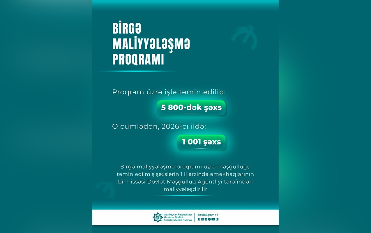 birge-maliyyelesme-proqrami-uzre-5800-dek-sexs-isle-temin-edilib