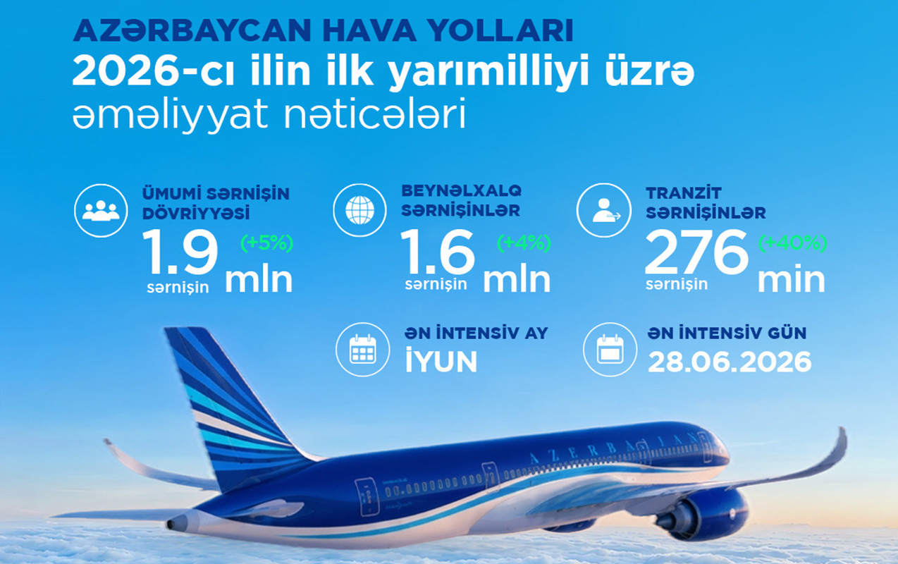azal-bu-ilin-ilk-yarisini-musbet-neticelerle-basa-vurub