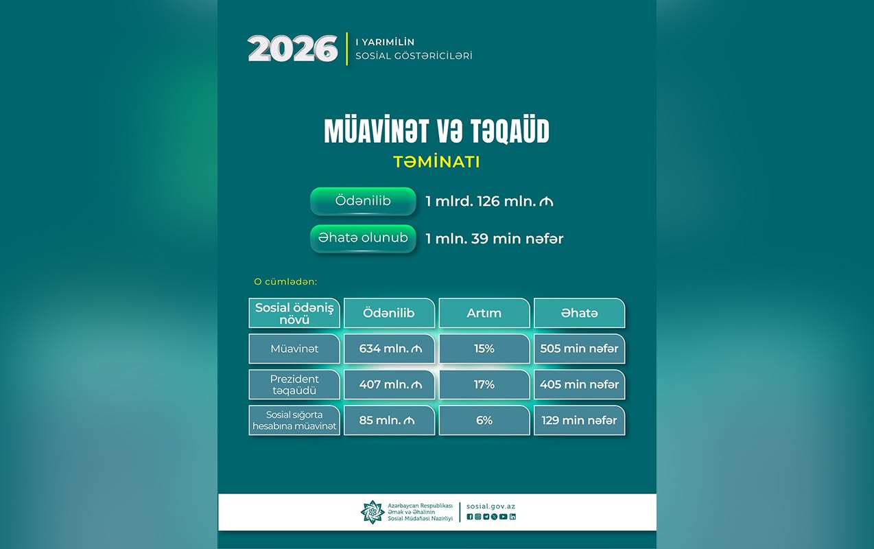 dsmf-ilk-yarim-ilde-bu-qeder-muavinet-ve-teqaud-odeyib