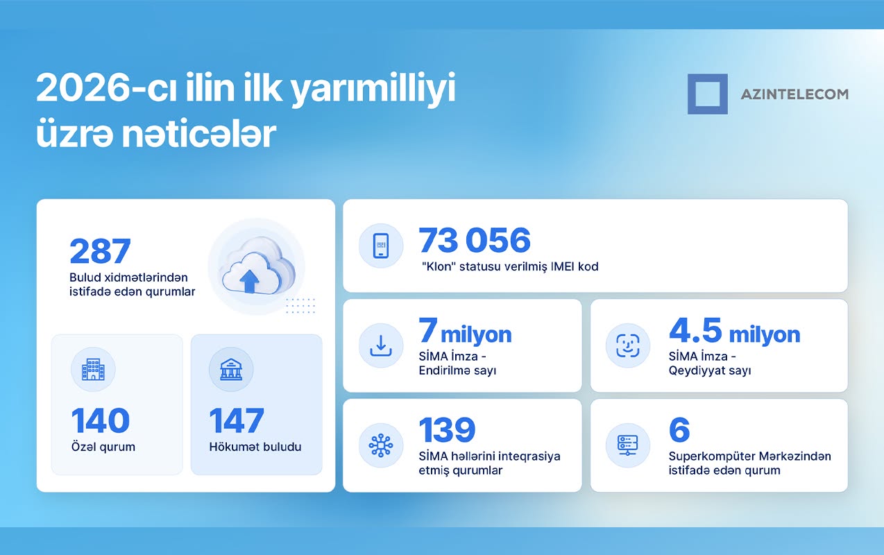 azintelecom-6-ayda-elde-olunan-neticeleri-aciqladi