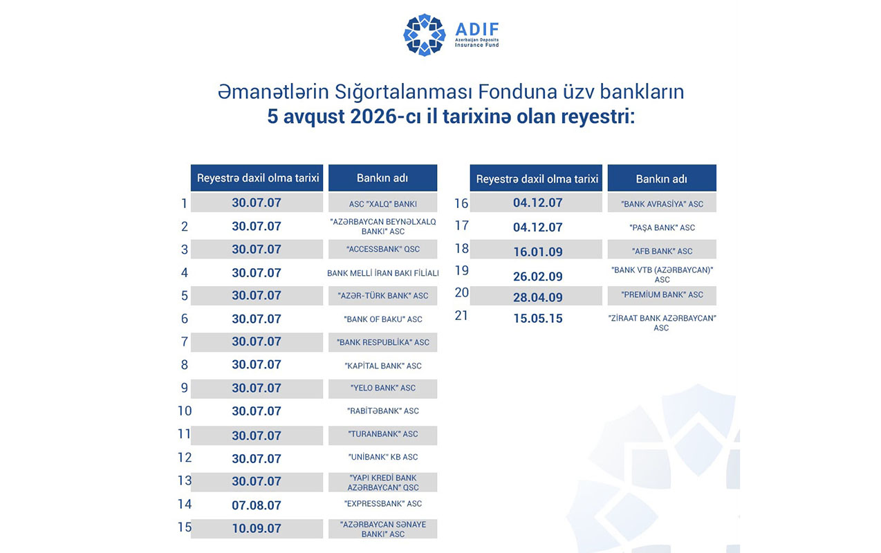 esf-na-uzv-banklarin-reyestrinde-deyisiklik-edilib