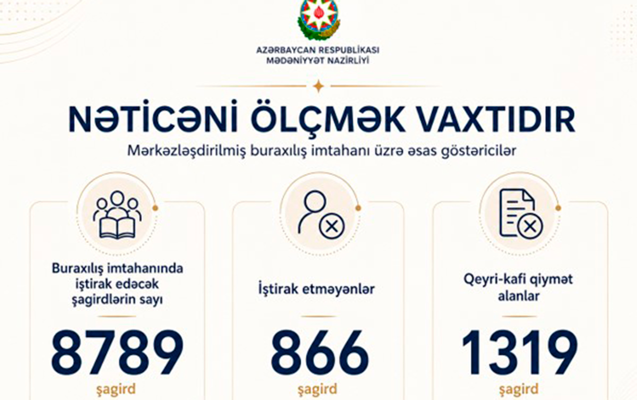 eneneden-muasir-yaradici-tehsile-dogru