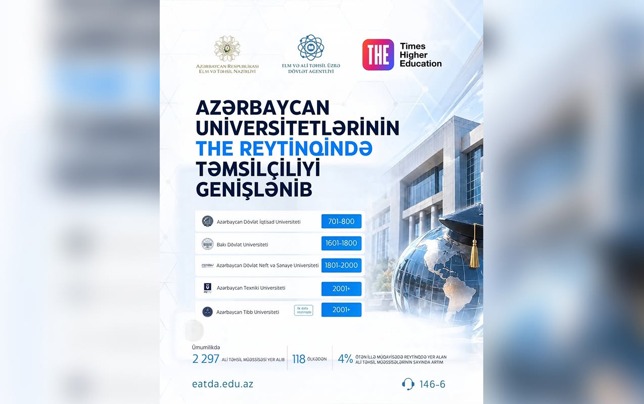 azerbaycan-universitetlerinin-the-reytinqinde-temsilciliyi-genislenib