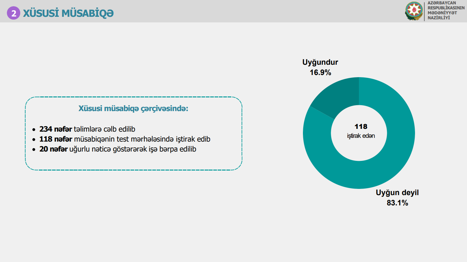 İncəsənət məktəblərində hansı dəyişikliklərə başlanılıb? Fotolar